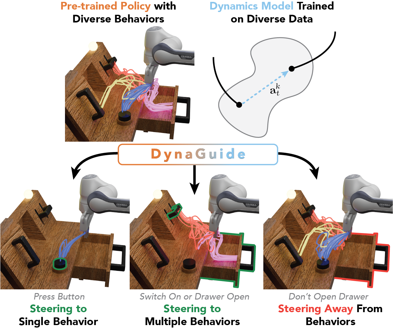 DynaGuide Teaser